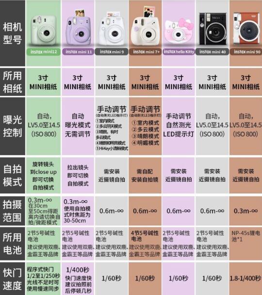 全面解析富士拍立得相机：mini、SQ和wide系列详细介绍