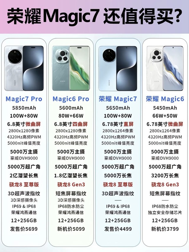 📱荣耀Magic7还值得选吗!?一图看懂