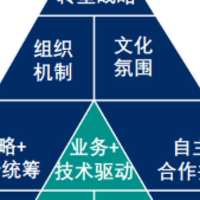 为什么80%的制造业数字化转型都失败了？