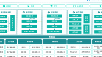 十张图搞懂企业管理流程系统有哪些？