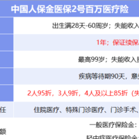 长期医疗险，优选中国人保金医保2号百万医疗险，性价比高