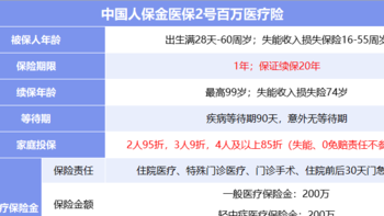 长期医疗险，优选中国人保金医保2号百万医疗险，性价比高