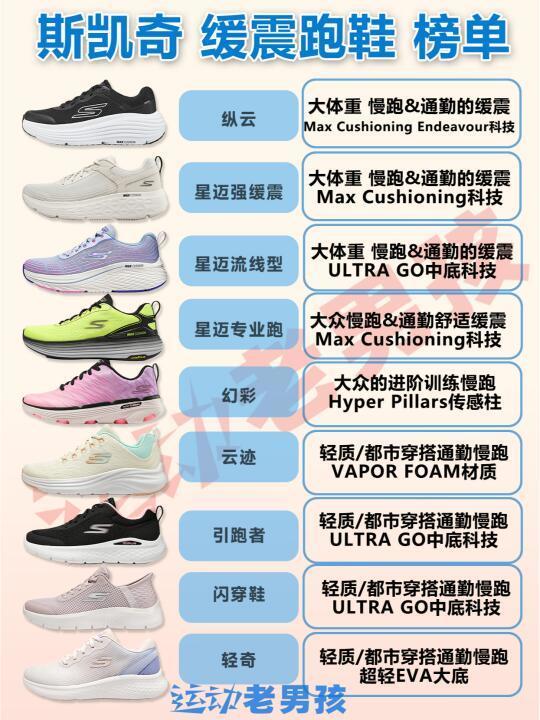 慢跑怎样选鞋子？一篇就看懂