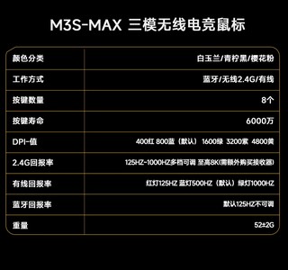 329元，年度顶配旗舰中小鼠：达摩鲨 M3S MAX 三模游戏鼠标上架预约