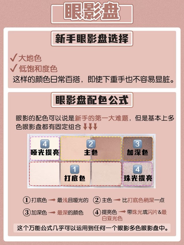 新手眼妆教程，正在学习的宝宝可以看看喔～