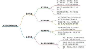 从心理学解读：如何通过信任感提升产品销售效果 