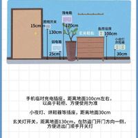 几张图让你把全屋的开关插座整的明明白白的