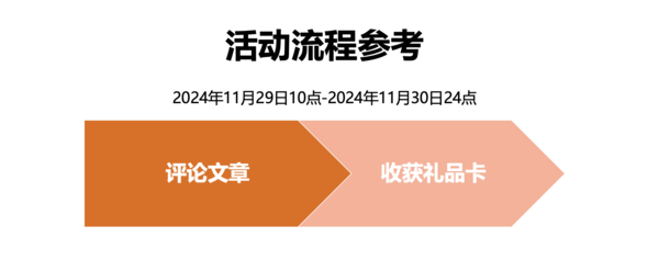 今晚有局、评论有奖：美团闪购数码超值购物节，神价今晚就到家～