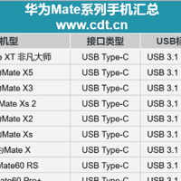 从Mate 1到Mate XT非凡大师，华为历代Mate机型接口和传输速率盘点