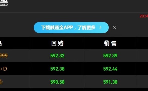 现在大家都不炒房去炒黄金了吗