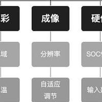 如何选择合适的商用投影仪：从预算、亮度到品牌和性能解析