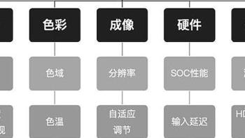 如何选择合适的商用投影仪：从预算、亮度到品牌和性能解析