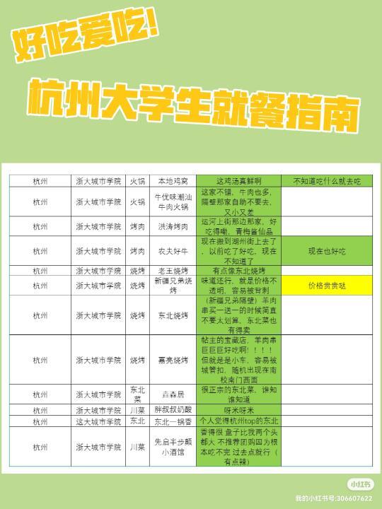 好的大学没有围墙，好的食堂不在大学