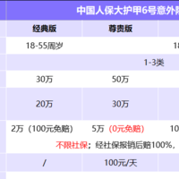 大护甲6号意外险（旗舰版）有什么优缺点？全面解析！