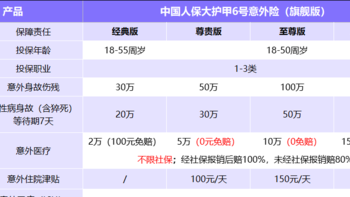 大护甲6号意外险（旗舰版）有什么优缺点？全面解析！