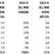 非洲手机市场销量洗牌：OPPO第五，三星第二，第一名遥遥领先