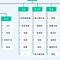 一个动作管清仓库物料，成本直降 60%，老板当场奖 5 万！