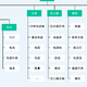  一个动作管清仓库物料，成本直降 60%，老板当场奖 5 万！　