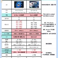 TCL T7K和海信E5N pro怎么选？一图看懂！