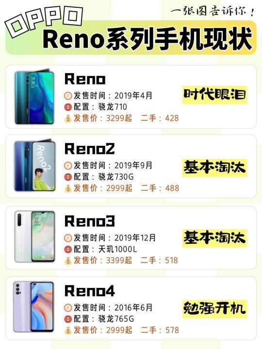 从初代到现在：OPPO Reno系列手机的进化与用户体验