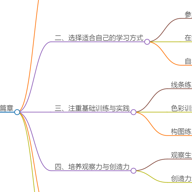 控笔练习——表现轮廓的线