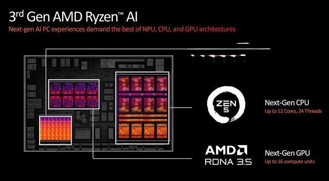 英特尔酷睿Ultra 200 vs AMD锐龙AI 300：AI性能与能效对决