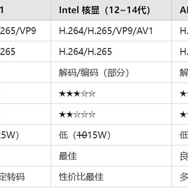 NAS显卡选购攻略：性价比之王花落谁家？