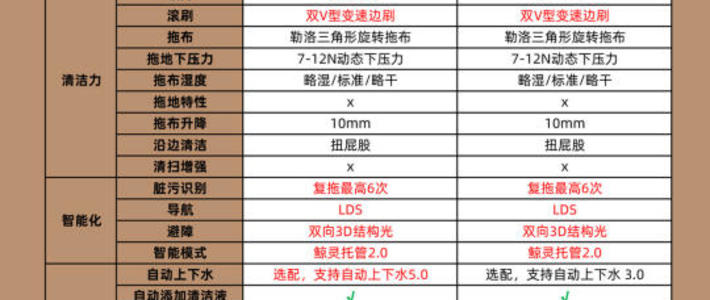 云鲸J4与J4增强版大对比：选购指南和功能亮点解析