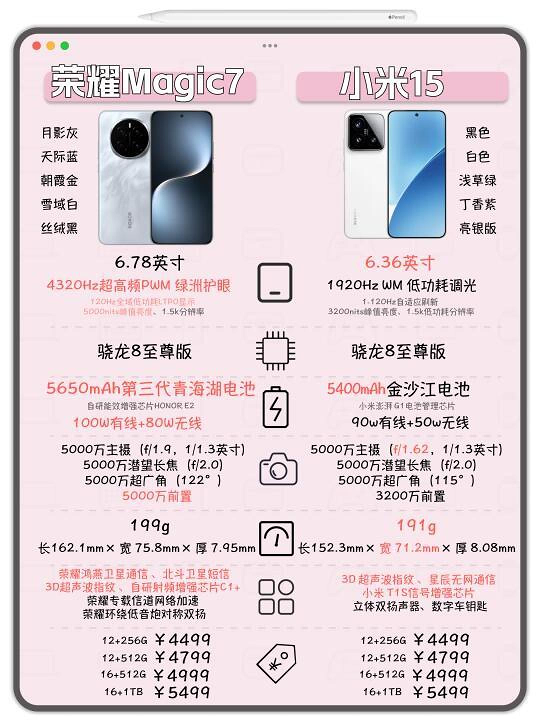 荣耀Magic7与小米15全面对比评测：性能、屏幕、续航等多维度解析