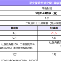 学平险优选！平安希望之星3号，疾病意外都保，扩展高危运动