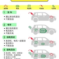 快速看懂油车、插电混、油混、增程式的区别