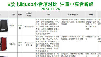 30元内声音不发闷的USB电脑小音箱选择之路！8款对比！