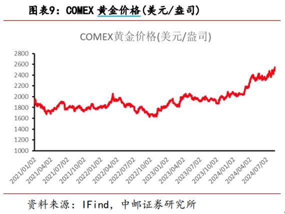 金价上涨如何影响中小金饰加工企业的生存之道？