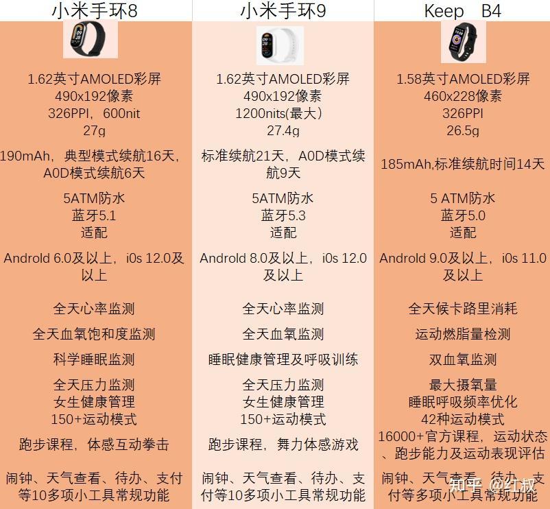 智能手环选购全攻略：解析功能、品牌、价格和个性化需求