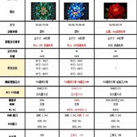 TCLT7K、T6K、T5K怎么选？一招学会！