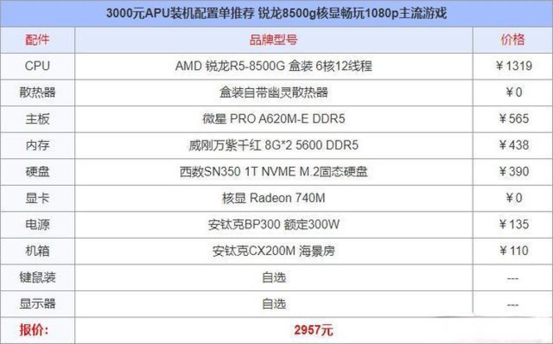 2019电脑配置推荐，2019年主流电脑配置价钱