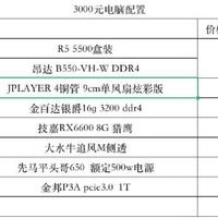 3000元装机实测：五种高性价比游戏电脑配置推荐