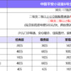 平安小顽童6号少儿意外险有哪些优势保障？选哪个方案？