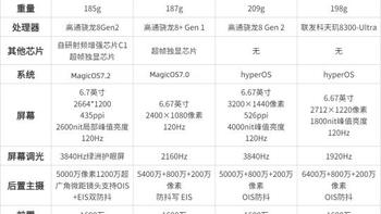 荣耀GT系列对比红米K系列：性能与性价比全解析