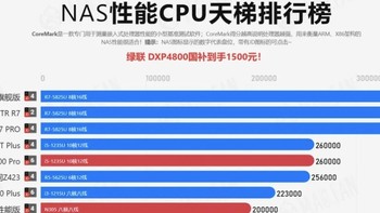 市售成品Nas cpu性能天梯图