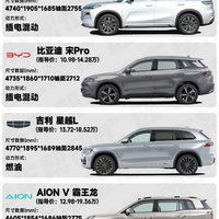 13万想买家用SUV，想要省钱空间大选谁好❓