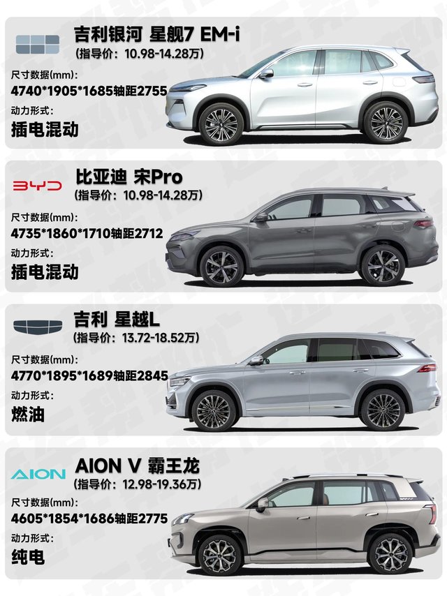 13万想买家用SUV，想要省钱空间大选谁好❓