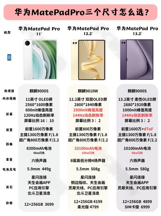 华为matepadpro参数图片