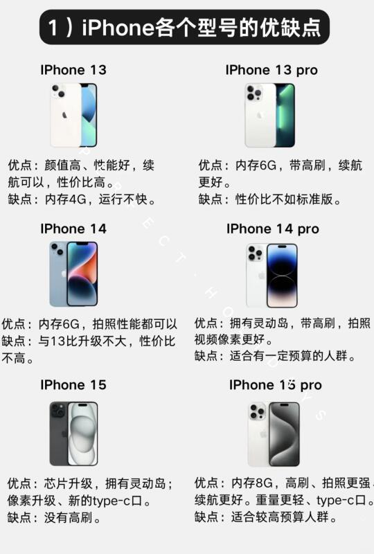 如何挑选最合适的iPhone？详解各型号优缺点与购买建议