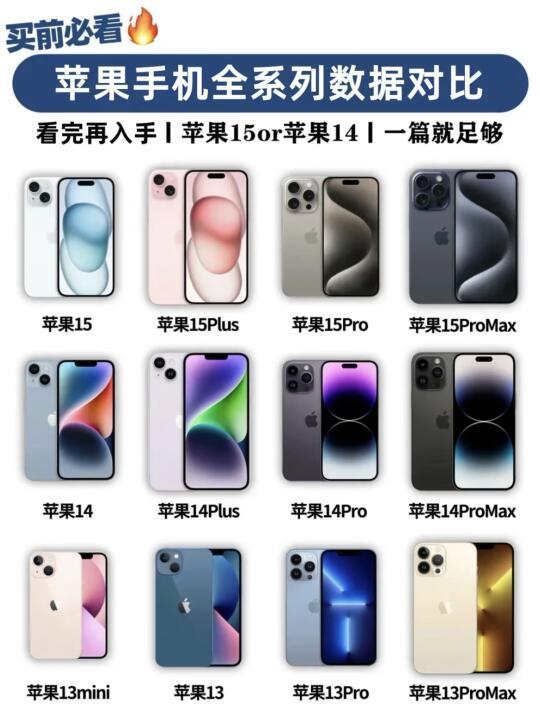 如何挑选最合适的iPhone？详解各型号优缺点与购买建议