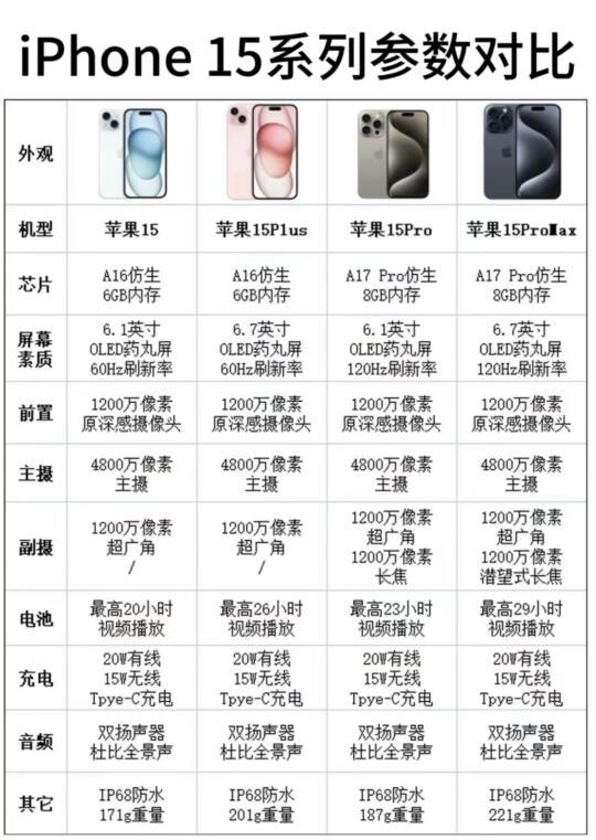 如何挑选最合适的iPhone？详解各型号优缺点与购买建议