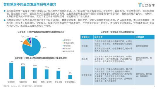 全屋智能化时代：如何享受无缝连接的高效生活体验