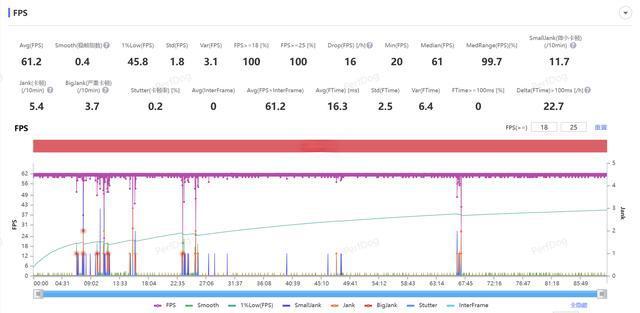 iQOO 13评测：顶级性能旗舰，全方位体验无短板的游戏之王