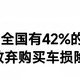 为什么全国有42%的车主会放弃购买车损险