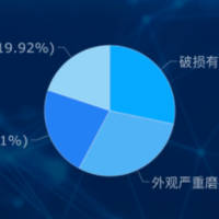 有了这套车间生产看板，生产进度一目了然